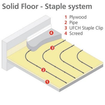 Staple System