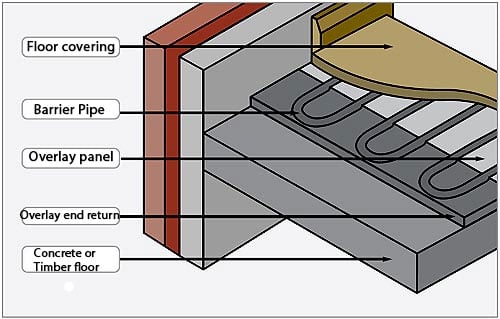 Polypipe Overlay™ underfloor heating diagram